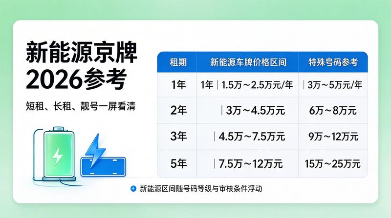 2026年新能源车趋势